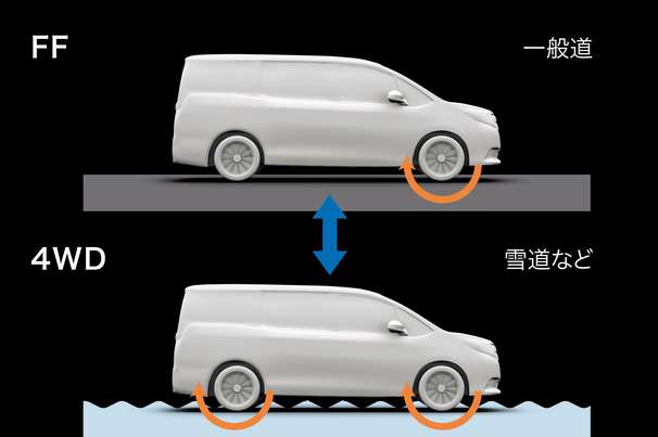 アクティブトルクコントロール4WD