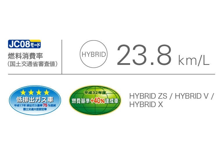 ハイブリッドシステム