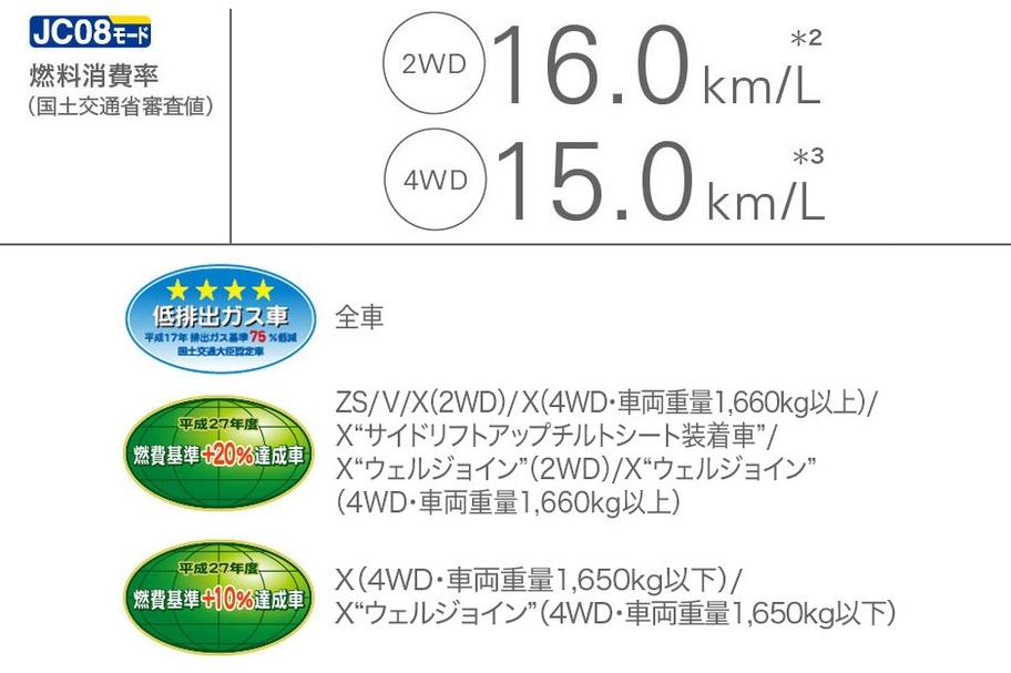 carlineup_voxy_performance_eng_hv_pic_17