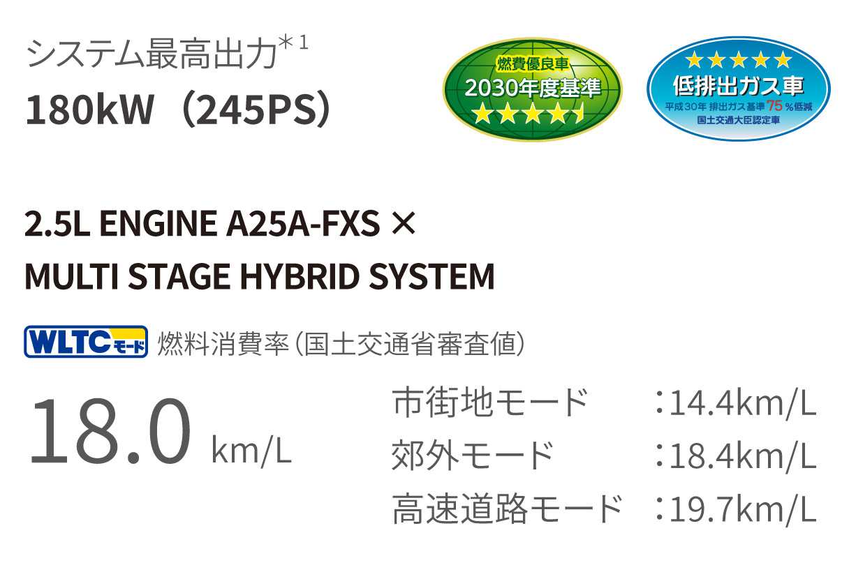 crown_performance_img01