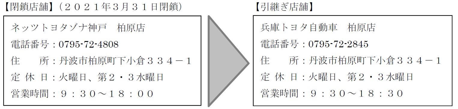 柏原店 閉鎖案内  ネッツトヨタゾナ神戸 公式ホームページ