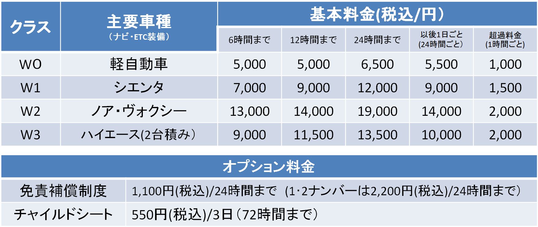 ウェルキャブステーション  ネッツトヨタゾナ神戸 公式ホームページ