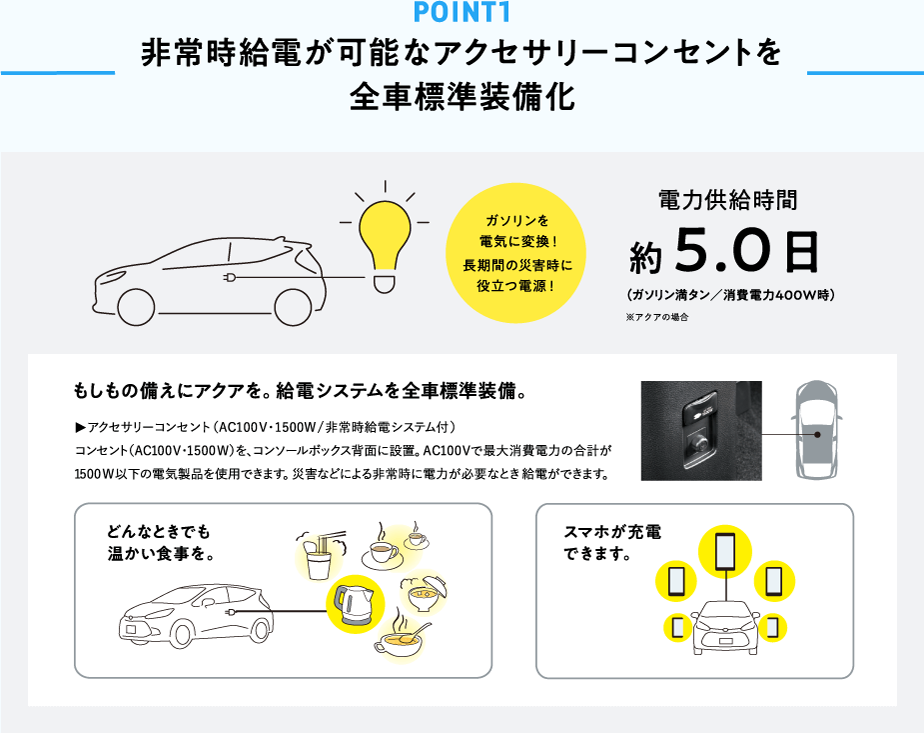 非常時給電が可能なアクセサリーコンセントを全車標準装備化