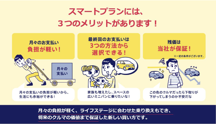 スマートプランには、3つのメリットがあります！