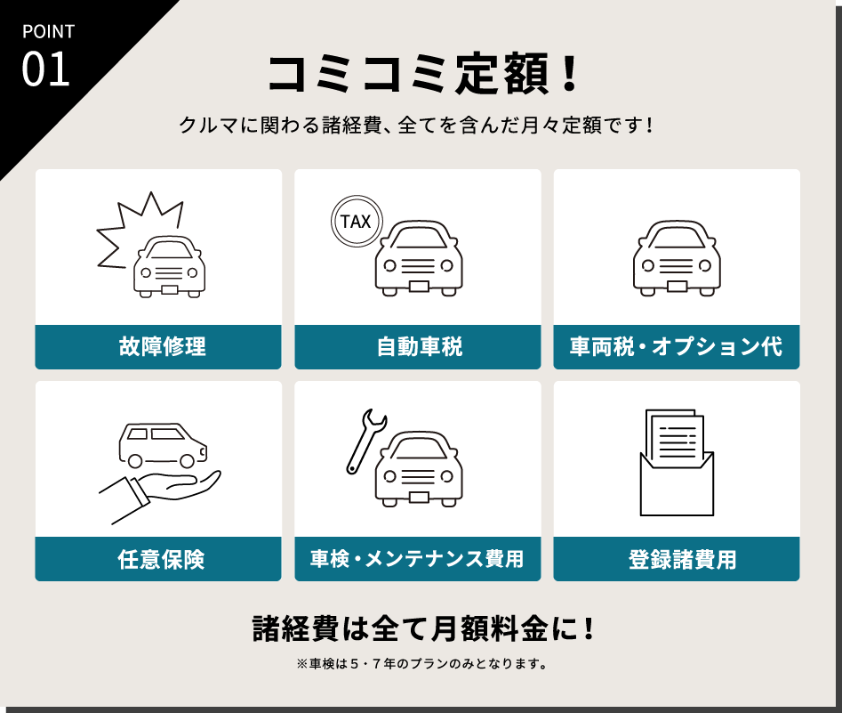 コミコミ定額！